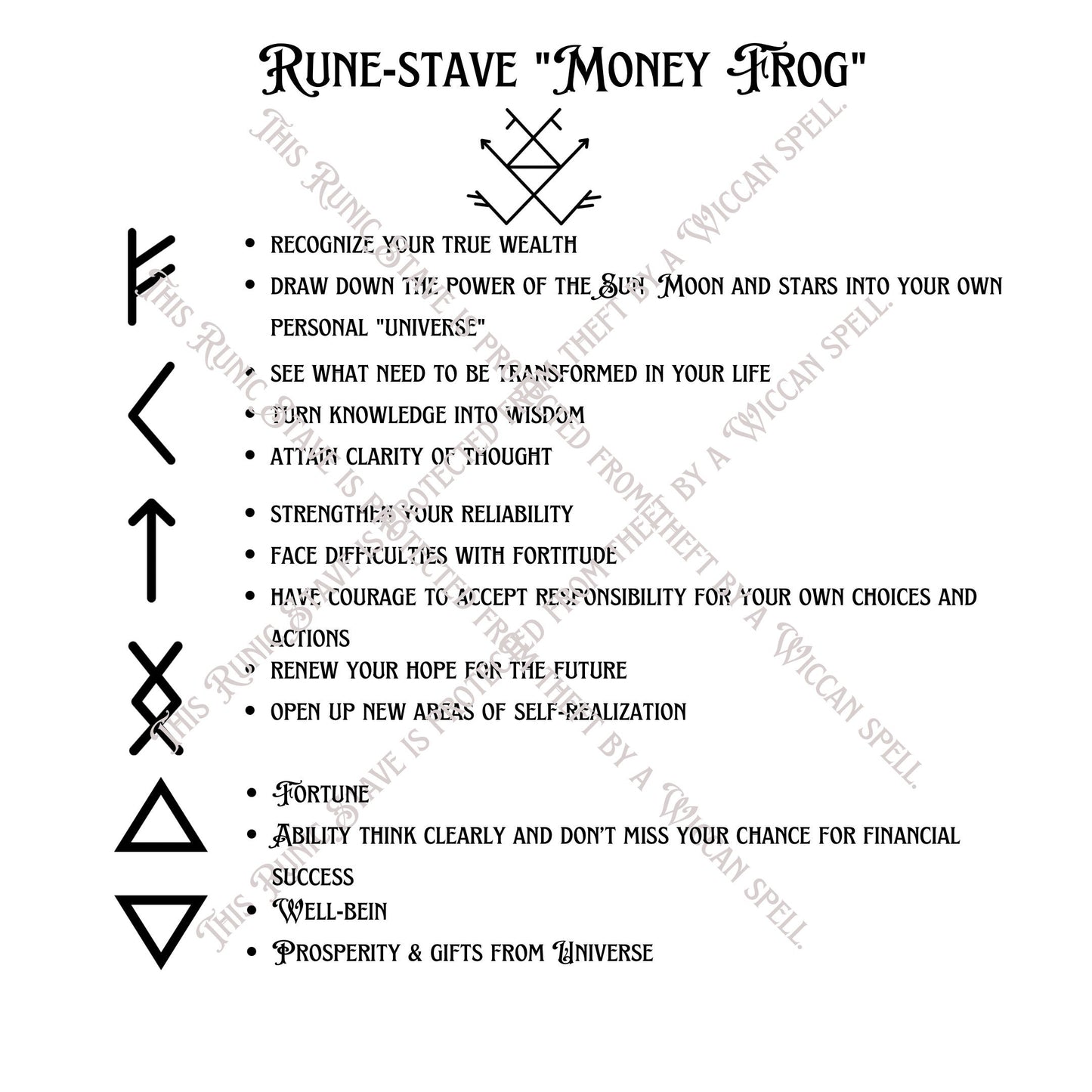 Runic Money Formula Wallet Card for Abundance and Prosperity
